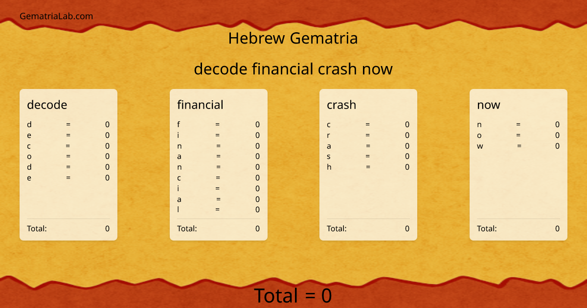 decode financial crash now in hebrew Gematria